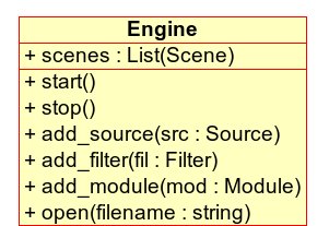 ``Engine`` オブジェクト．